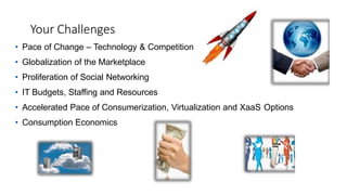 Your Challenges
• Pace of Change – Technology & Competition
• Globalization of the Marketplace
• Proliferation of Social Networking
• IT Budgets, Staffing and Resources
• Accelerated Pace of Consumerization, Virtualization and XaaS Options
• Consumption Economics
 