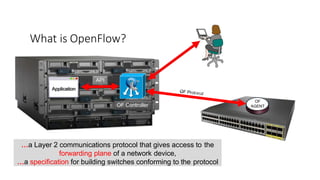 OF
AGENT
What is OpenFlow?
OF Controller
API
Application
…a Layer 2 communications protocol that gives access to the
forwarding plane of a network device,
…a specification for building switches conforming to the protocol
 