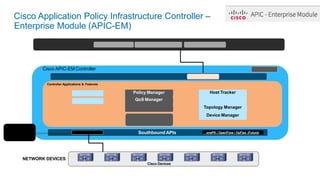 Southbound APIs
NETWORK DEVICES
Web UICisco APIC-EM Controller
NorthboundAPIs RESTful
NetworkApplications Cisco Sourced Customers 3rd Parties
H/A
Controller Applications & Features
Zero-Touch
Deployment (ZTD)
VTY
Investment
protection w/o
HW/SWupgrades
Cisco Application Policy Infrastructure Controller –
Enterprise Module (APIC-EM)
Clustering
Host Tracker
Network Discovery
Topology Manager
Device Manager
Policy Manager
QoS Manager
iWAN
Cisco Devices
onePK / OpenFlow / OpFlex (Future)
 