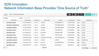 SDN Innovation:
Network Information Base Provides “One Source of Truth”
 