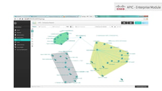 APIC-EM @ Cisco Live (San Francisco 2014)
 