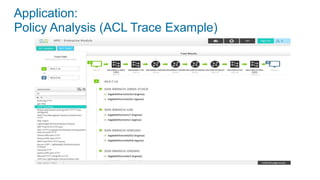 Application:
Policy Analysis (ACL Trace Example)
 