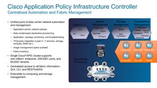 Cisco Application Policy Infrastructure Controller
Centralized Automation and Fabric Management
Storage SME Server SME Network SME
Security SME App. SME OS SME
Open RESTfulAPI
Policy-Based
Provisioning
Layer 4 - 7
Citrix
Cisco
F5 EMC
Corporation
Storage
Management
NetApp
System
Management
Puppet Labs
Python
OpsCode
CFEngine Microsoft
XenServer
OpenStack
Orchestration
Management
CloudStack
VMware Red Hat
KVM
• Unified point of data center network automation
and management:
− Application-centric network policies
− Data model-based declarative provisioning
− Application, topology monitoring, and troubleshooting
− Third-party integration (Layer 4 - 7 services, storage,
compute, WAN, etc.)
− Image management (spine andleaf)
− Fabric inventory
• Single Cisco® APIC cluster supports
one million+ endpoints, 200,000+ ports, and
64,000+ tenants
• Centralized access to all fabric information -
GUI, CLI, and RESTfulAPIs
• Extensible to computing and storage
management
 
