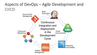 Coding and
Refactoring
Source Code
Managemnet
Build
Automation
Virtual
Environments
Reporting
and Visibility
Artefact
Management
Continuous
Integration and
Deployment
in the
Development
Cycle
Aspects of DevOps – Agile Development and
CI/CD
 