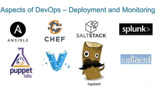 logstash
Aspects of DevOps – Deployment and Monitoring
 