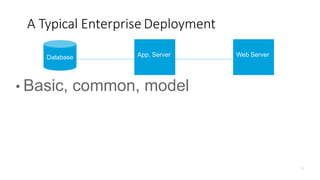 A Typical Enterprise Deployment
Database
• Basic, common, model
App. Server Web Server
 