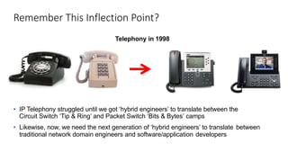 Remember This Inflection Point?
Telephony in 1998
• IP Telephony struggled until we got ‘hybrid engineers’ to translate between the
Circuit Switch ‘Tip & Ring’ and Packet Switch ‘Bits & Bytes’ camps
• Likewise, now, we need the next generation of ‘hybrid engineers’ to translate between
traditional network domain engineers and software/application developers
 