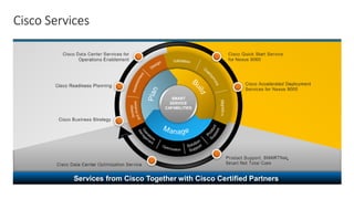 Cisco Services
SMART
SERVICE
CAPABILITIES
Services from Cisco Together with Cisco Certified Partners
 