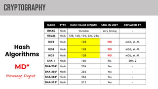 Md4 Hash Example CISSP-2022 Domain 1 Handouts for certification prep | PDF