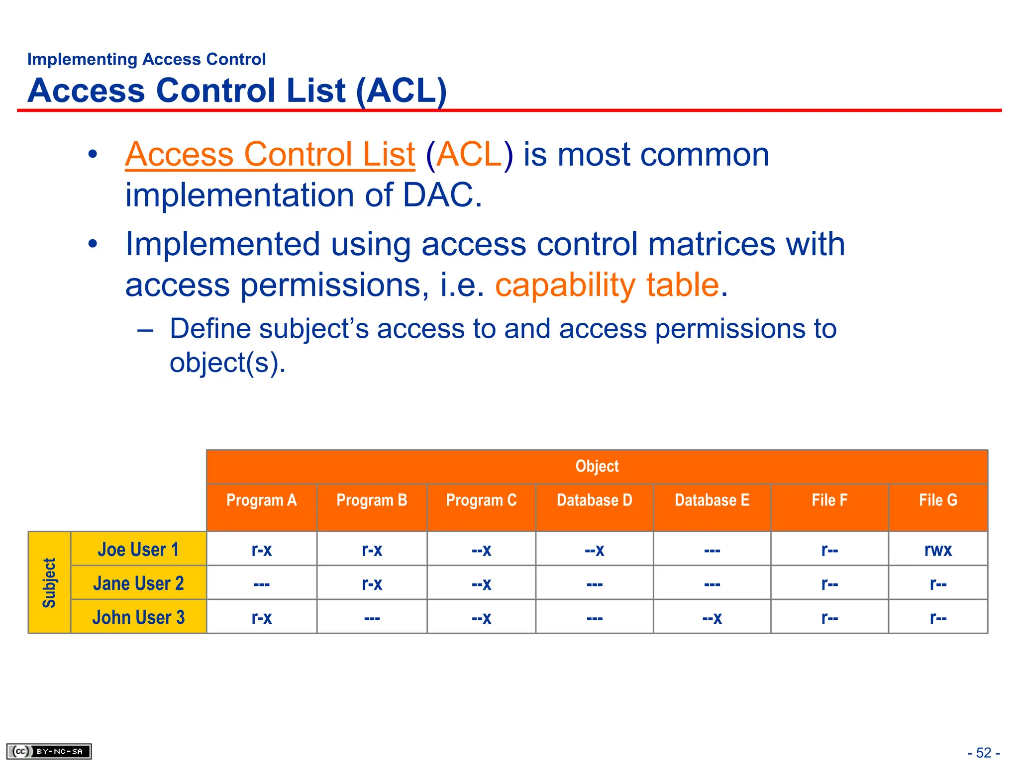 - 52 -
Implementing Access Control
Access Control List (ACL)
• Access Control List (ACL) is most common
implementation of DAC.
• Implemented using access control matrices with
access permissions, i.e. capability table.
– Define subject’s access to and access permissions to
object(s).
Object
Program A Program B Program C Database D Database E File F File G
Joe User 1 r-x r-x --x --x --- r-- rwx
Jane User 2 --- r-x --x --- --- r-- r--
John User 3 r-x --- --x --- --x r-- r--
Subject
 