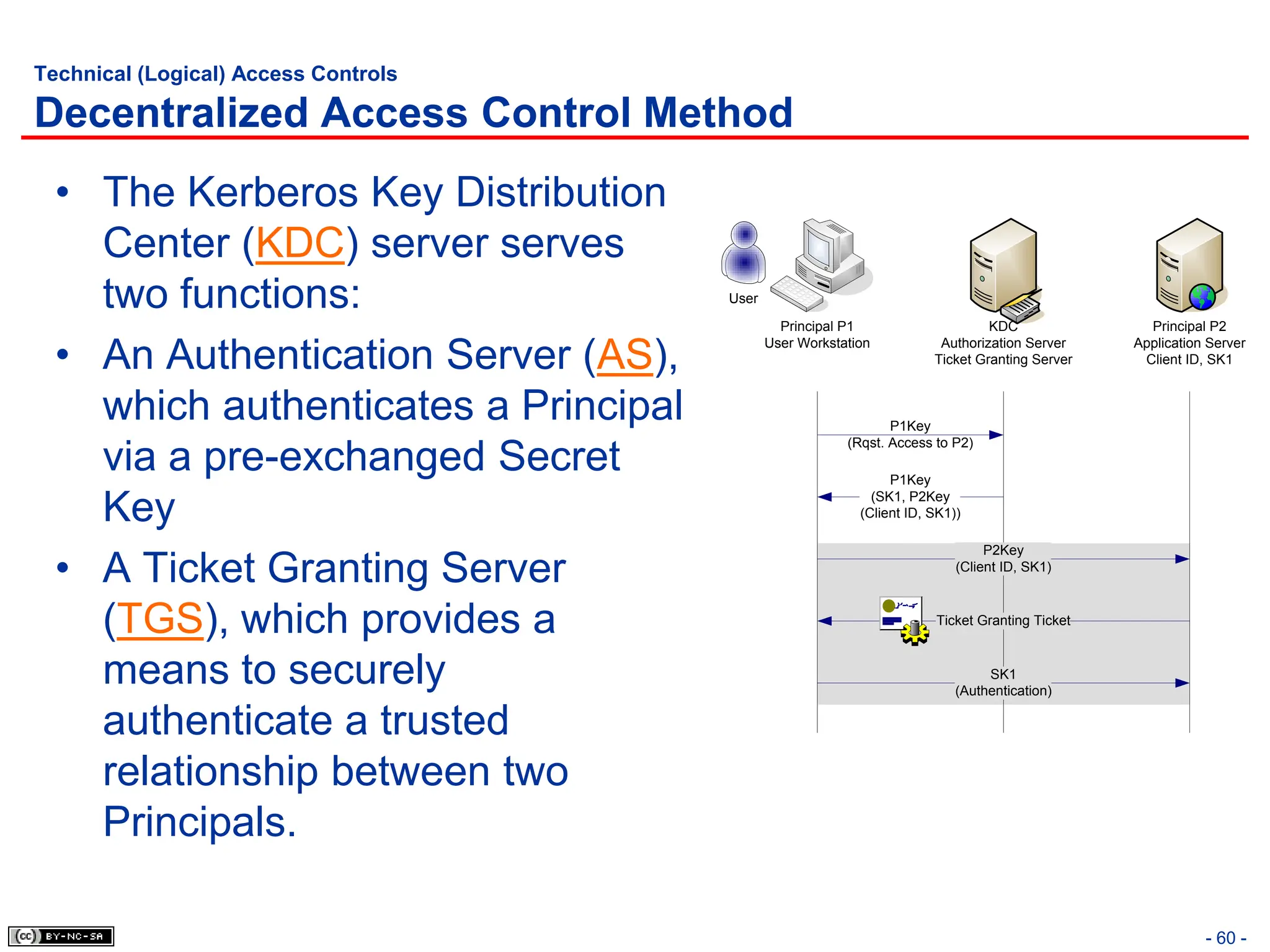 - 60 -
Technical (Logical) Access Controls
Decentralized Access Control Method
• The Kerberos Key Distribution
Center (KDC) server serves
two functions:
• An Authentication Server (AS),
which authenticates a Principal
via a pre-exchanged Secret
Key
• A Ticket Granting Server
(TGS), which provides a
means to securely
authenticate a trusted
relationship between two
Principals.
User
`
Principal P1
User Workstation
KDC
Authorization Server
Ticket Granting Server
P2Key
(Client ID, SK1)
Ticket Granting Ticket
P1Key
(Rqst. Access to P2)
P1Key
(SK1, P2Key
(Client ID, SK1))
SK1
(Authentication)
Principal P2
Application Server
Client ID, SK1
 