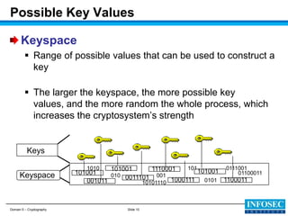 Cissp d5-cryptography v2012-mini coursev2 | PPT