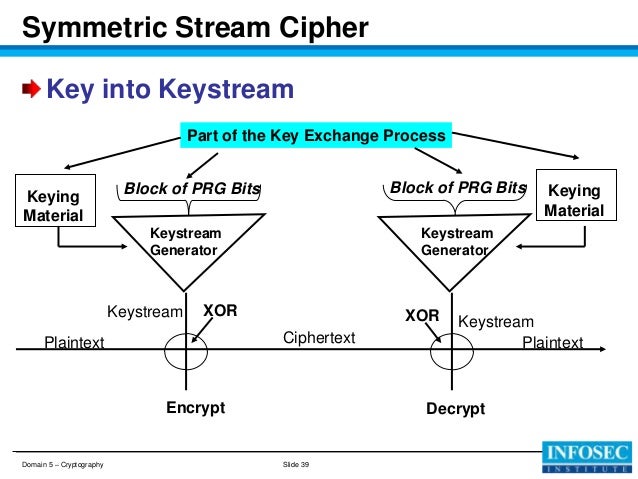 xor key generate Cissp d5 v2012 mini coursev2 cryptography