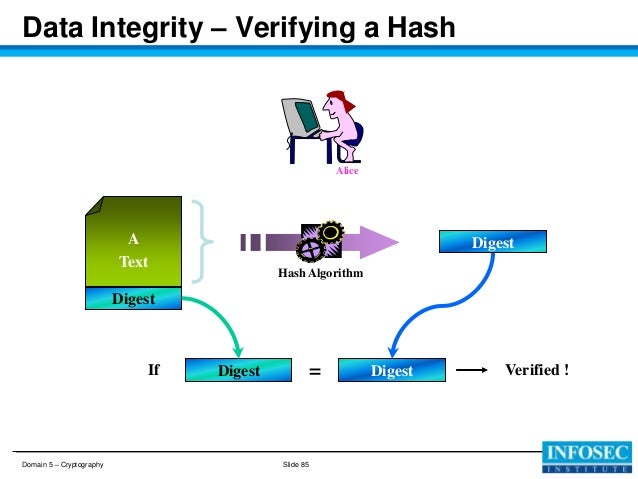 Cissp d5-cryptography v2012-mini coursev2