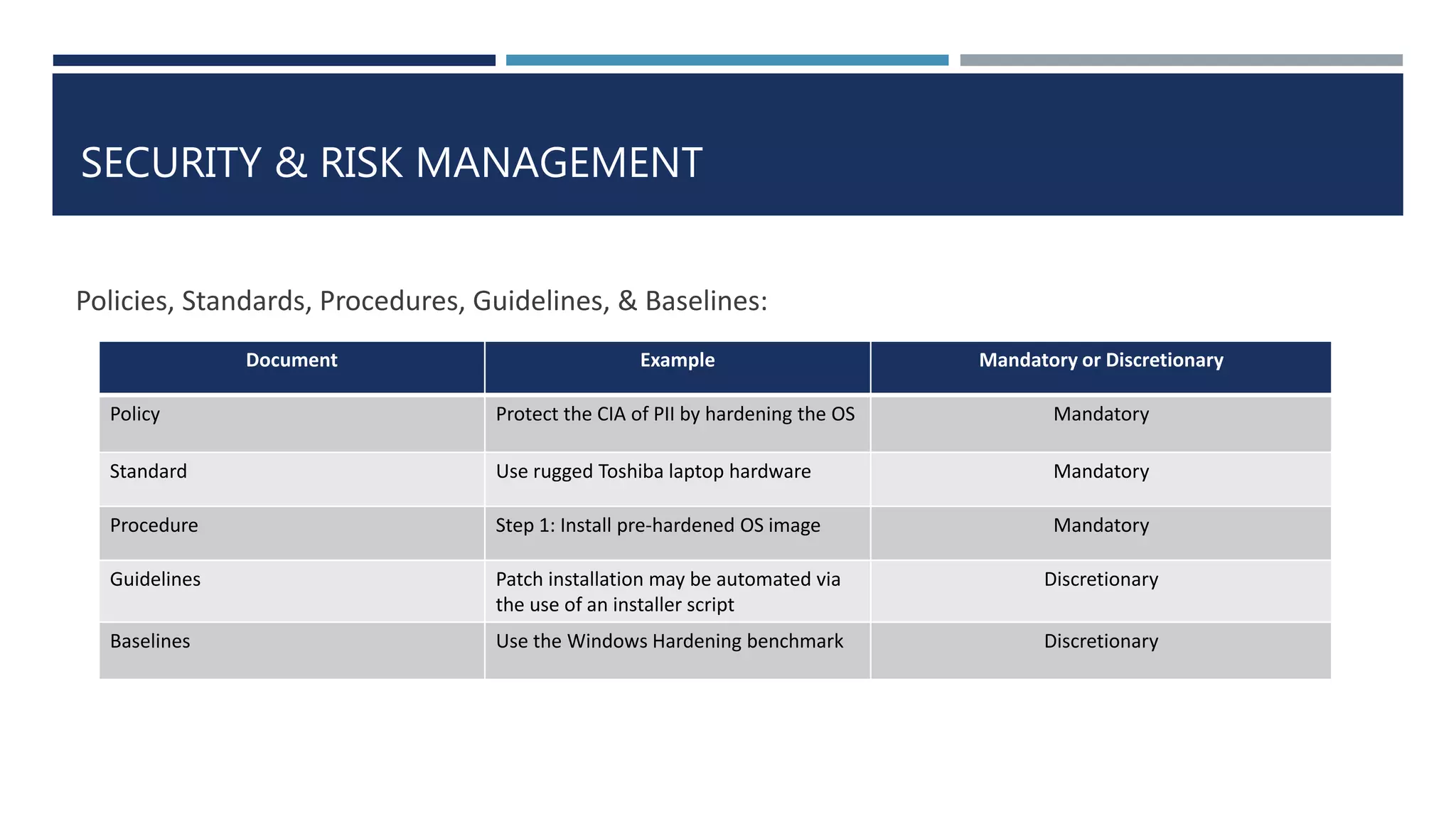 Cissp- Security and Risk Management | PPTX