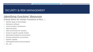 SECURITY & RISK MANAGEMENT
Identifying Functions’ Resources
Critical Items for Certain Functions to Run…..
 Specific types of technologies
 Necessary software
 Communication mechanisms
 Electrical power
 Safe environment for workers
 Access to specific outside entities
 Networked production environment
 Physical production environment
 Specific supplies
 Interdepartmental communications
 Etc., etc.
 