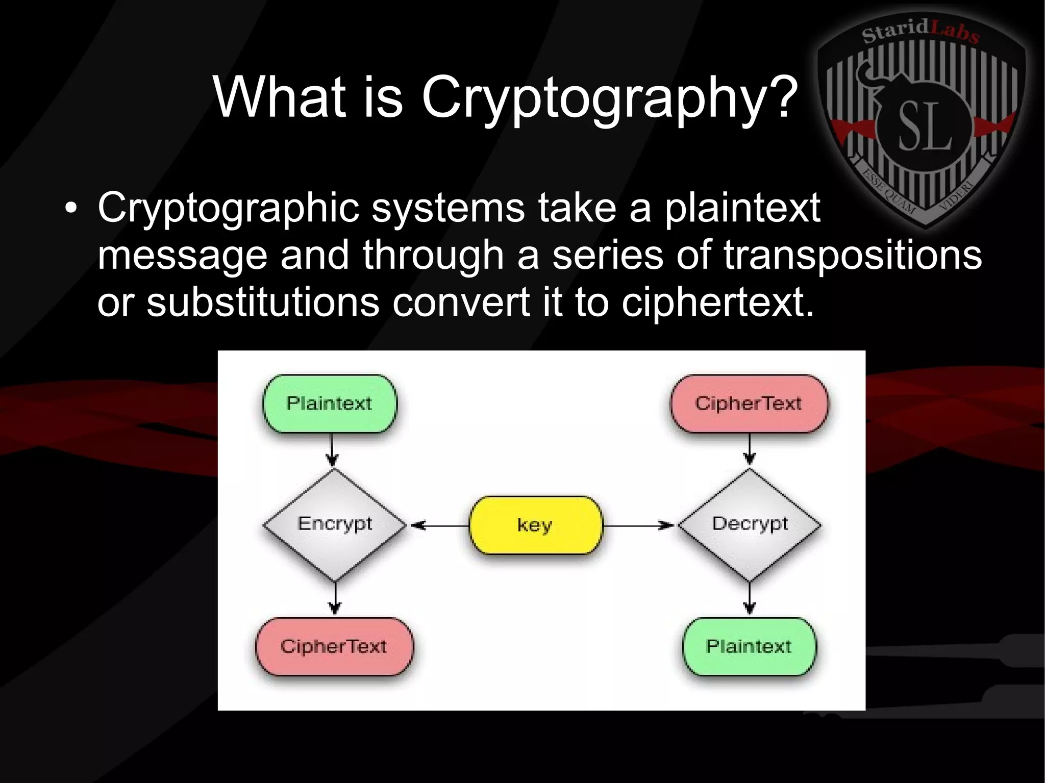 What is Cryptography?
● Cryptographic systems take a plaintext
message and through a series of transpositions
or substitutions convert it to ciphertext.
 
