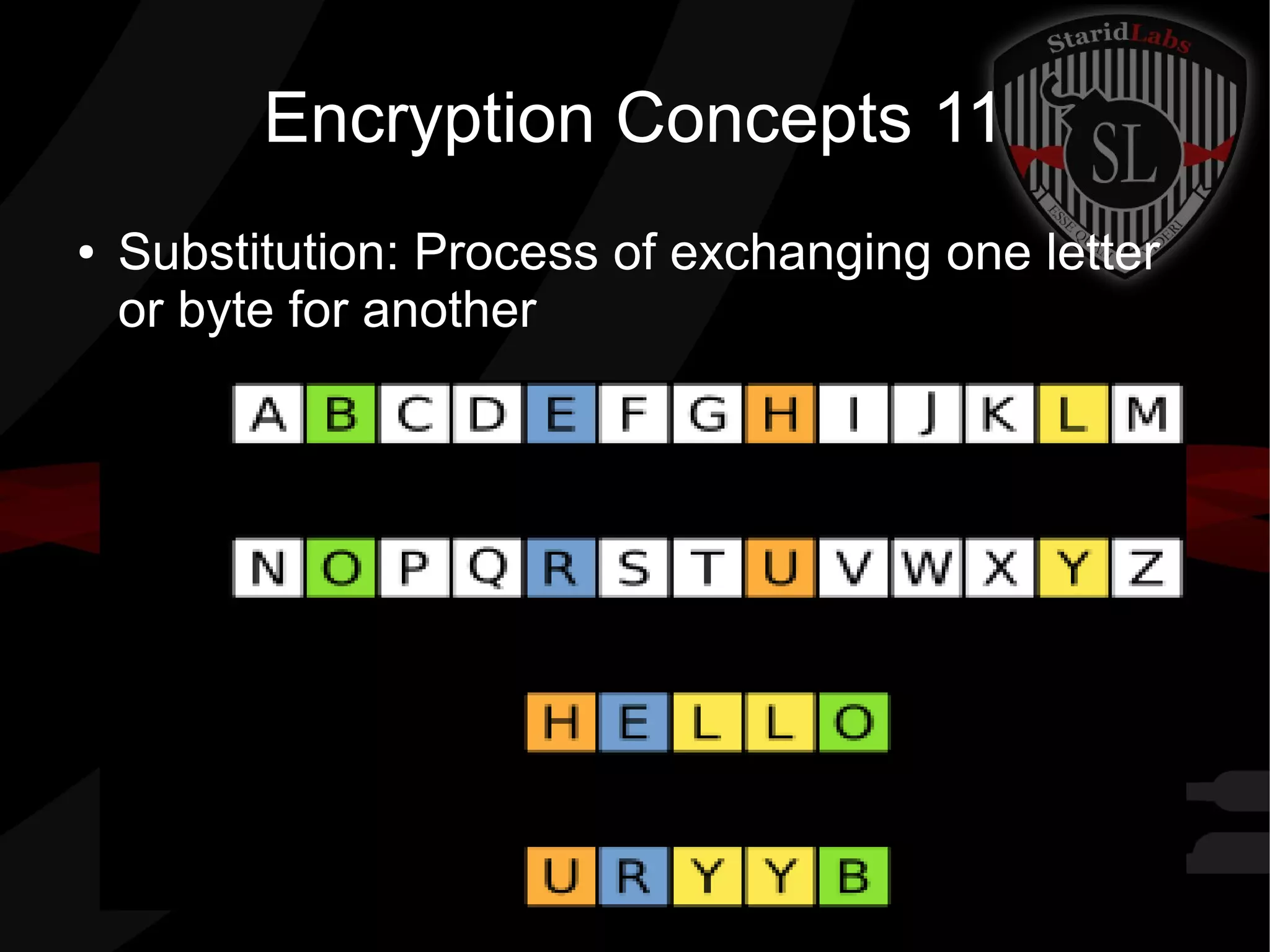Encryption Concepts 11
● Substitution: Process of exchanging one letter
or byte for another
 