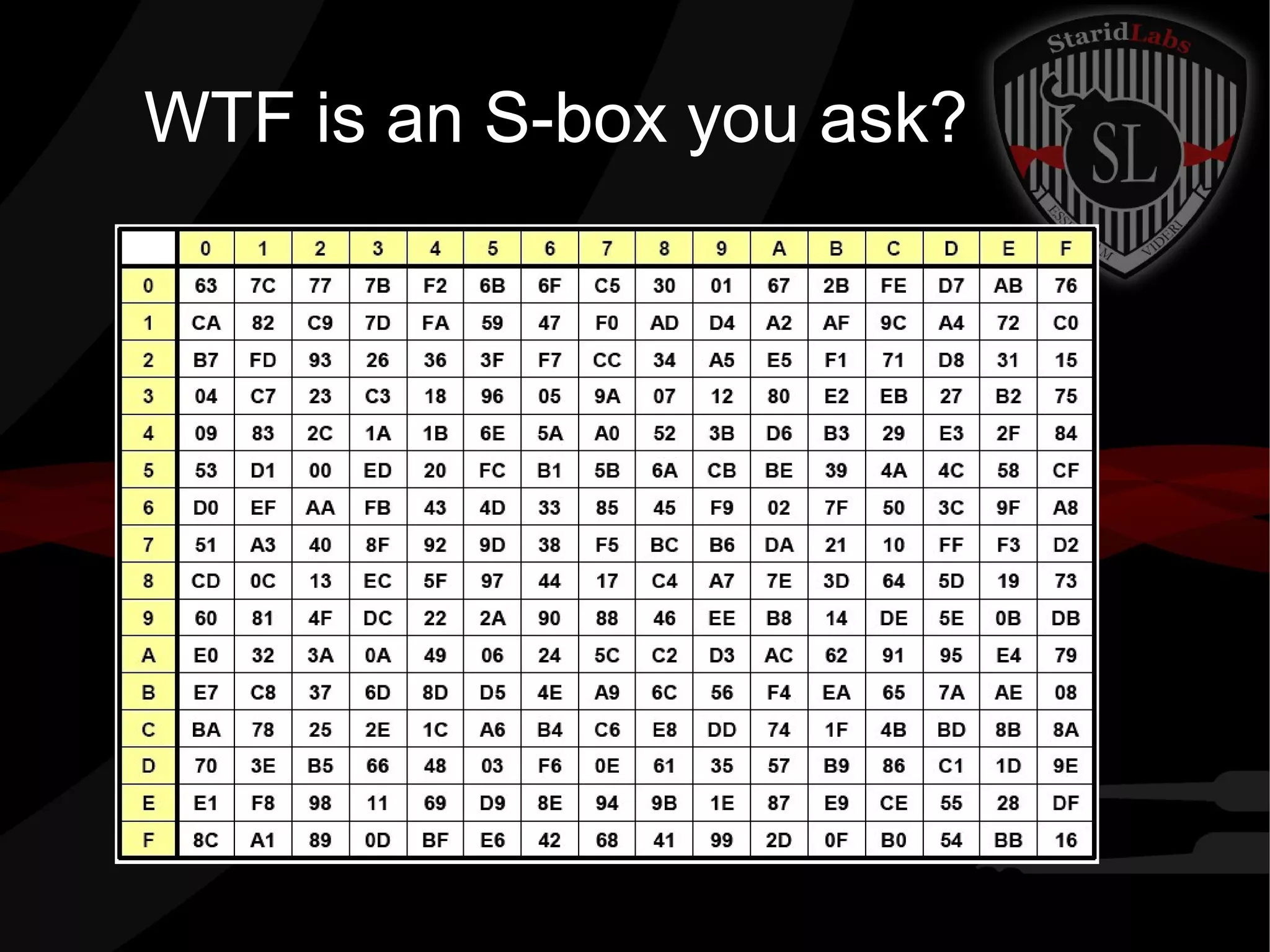 WTF is an S-box you ask?
 