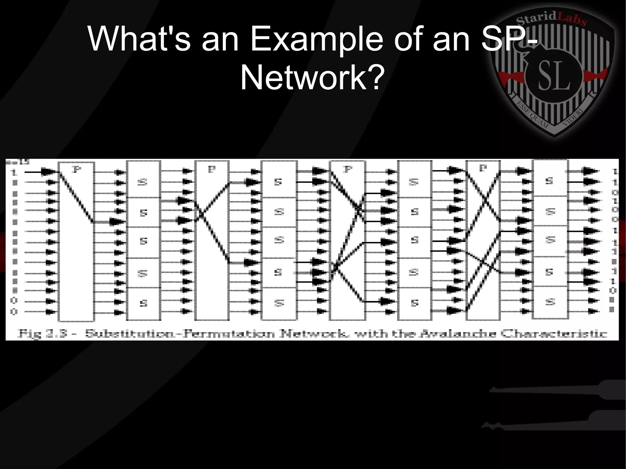 What's an Example of an SP-
Network?
 