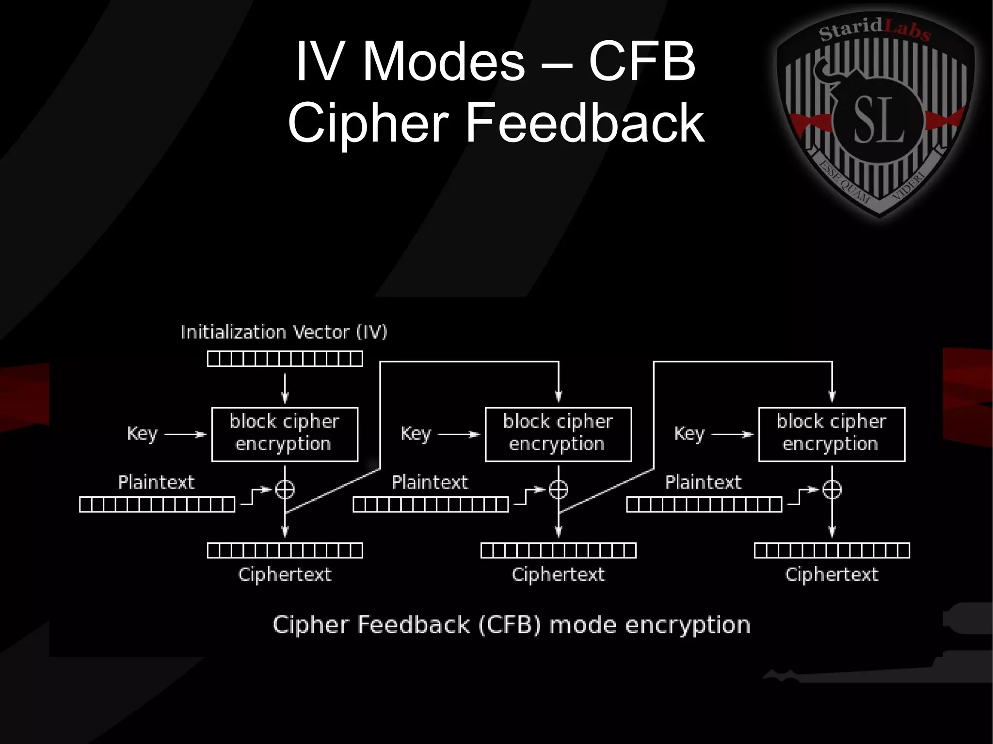 IV Modes – CFB
Cipher Feedback
 