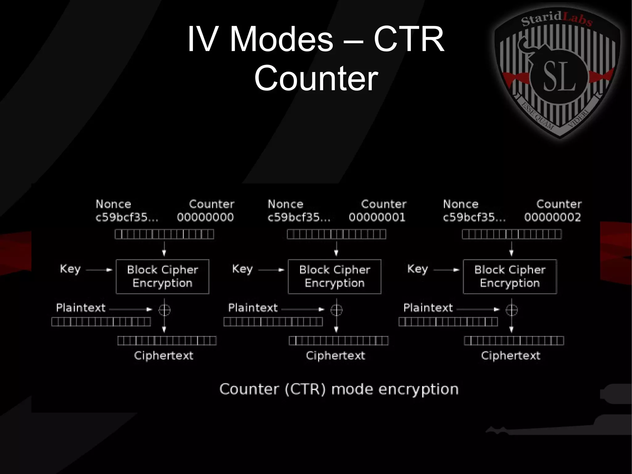 IV Modes – CTR
Counter
 