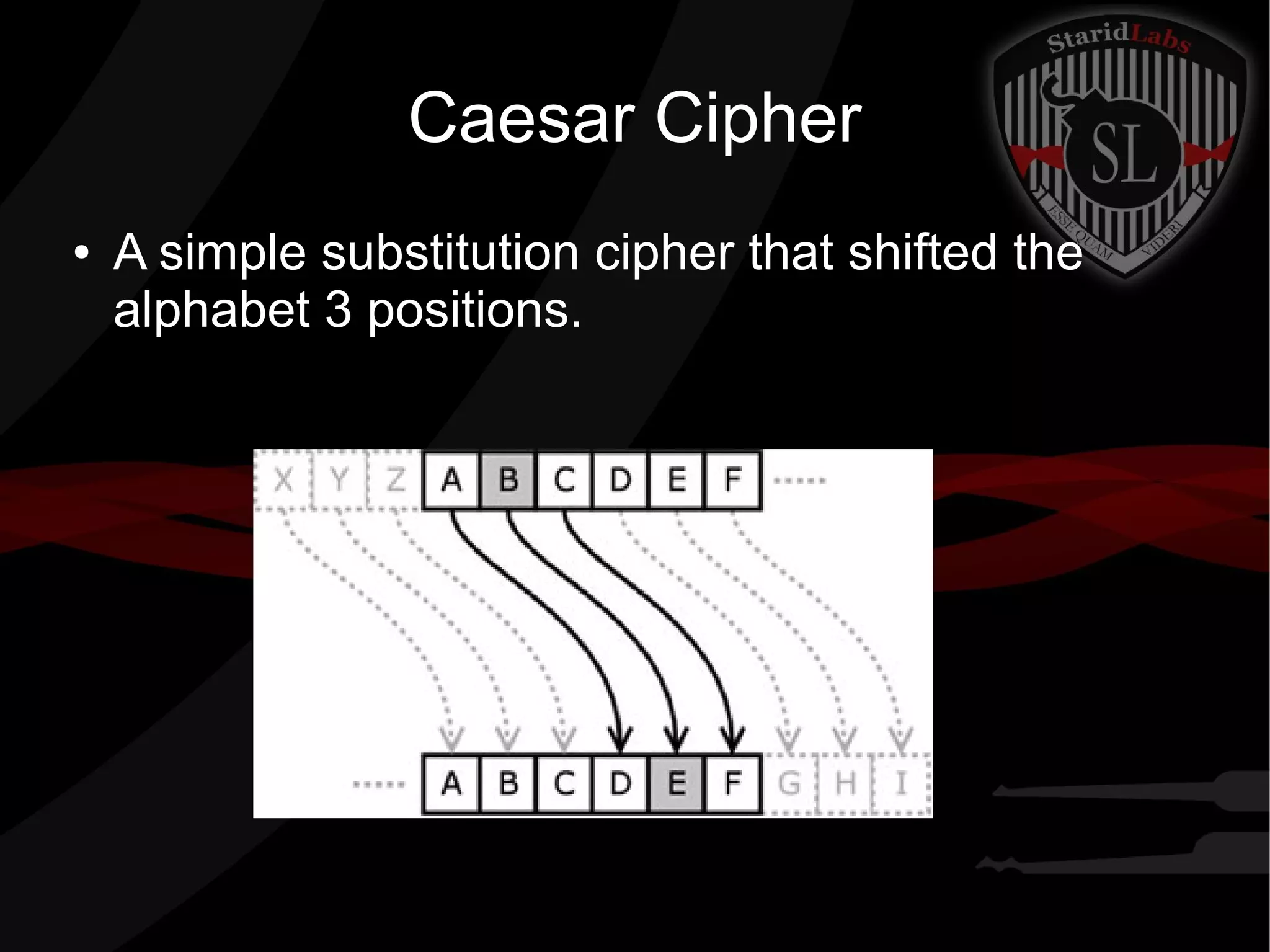 Caesar Cipher
● A simple substitution cipher that shifted the
alphabet 3 positions.
 