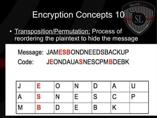 Encryption Concepts 10
● Transposition/Permutation: Process of
reordering the plaintext to hide the message
 