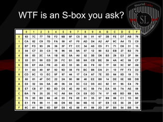 WTF is an S-box you ask?
 