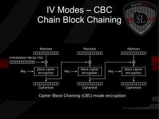 IV Modes – CBC
Chain Block Chaining
 