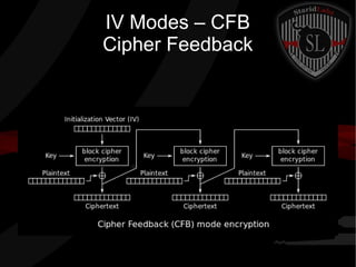 IV Modes – CFB
Cipher Feedback
 