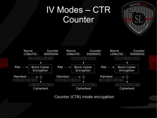IV Modes – CTR
Counter
 