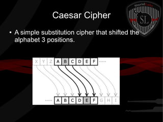 Caesar Cipher
● A simple substitution cipher that shifted the
alphabet 3 positions.
 