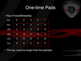 One-time Pads
● Key of ksosdfshepwlqz
● The key could be longer than the plaintext
Ptxt D O N O T
Key K S O S D
n(P) 3 14 13 14 19
n(K) 10 18 14 18 3
n(C) 13 32 27 6 22
Ctxt N B G W S
 