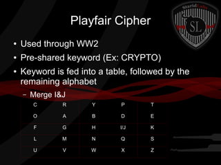 Playfair Cipher
● Used through WW2
● Pre-shared keyword (Ex: CRYPTO)
● Keyword is fed into a table, followed by the
remaining alphabet
– Merge I&J
C R Y P T
O A B D E
F G H I/J K
L M N Q S
U V W X Z
 