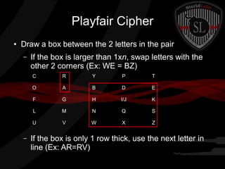 Playfair Cipher
● Draw a box between the 2 letters in the pair
– If the box is larger than 1xn, swap letters with the
other 2 corners (Ex: WE = BZ)
– If the box is only 1 row thick, use the next letter in
line (Ex: AR=RV)
C R Y P T
O A B D E
F G H I/J K
L M N Q S
U V W X Z
 