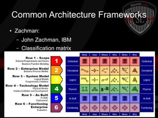 Common Architecture Frameworks
●

Zachman:
–

John Zachman, IBM

–

Classification matrix

 