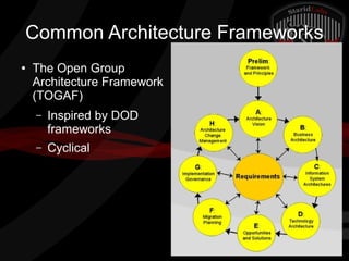 Common Architecture Frameworks
●

The Open Group
Architecture Framework
(TOGAF)
–

Inspired by DOD
frameworks

–

Cyclical

 