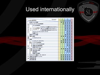 Used internationally

 