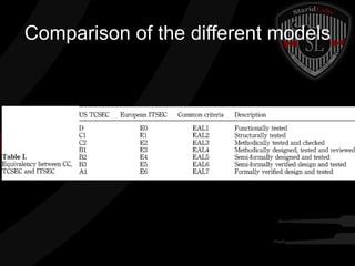 Comparison of the different models

 