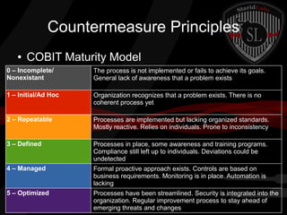 Countermeasure Principles
●

COBIT Maturity Model

0 – Incomplete/
Nonexistant

The process is not implemented or fails to achieve its goals.
General lack of awareness that a problem exists

1 – Initial/Ad Hoc

Organization recognizes that a problem exists. There is no
coherent process yet

2 – Repeatable

Processes are implemented but lacking organized standards.
Mostly reactive. Relies on individuals. Prone to inconsistency

3 – Defined

Processes in place, some awareness and training programs.
Compliance still left up to individuals. Deviations could be
undetected

4 – Managed

Formal proactive approach exists. Controls are based on
business requirements. Monitoring is in place. Automation is
lacking

5 – Optimized

Processes have been streamlined. Security is integrated into the
organization. Regular improvement process to stay ahead of
emerging threats and changes

 