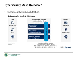 [배포용_최종] CISSP협회 제72회 정보보호리더십세미나_Cybersecurity Mesh, Identity First_v1 ...