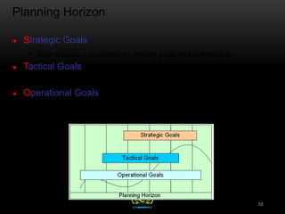 Planning Horizon
Strategic Goals
 Over-arching - supported by tactical goals and operational
Tactical Goals
 Mid-Term - lay the necessary foundation to accomplish Strategic Goals
Operational Goals
 Day-to-day - focus on productivity and task-oriented activities
10
 