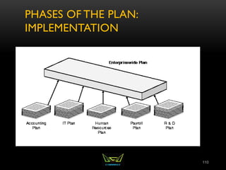 PHASES OF THE PLAN:
IMPLEMENTATION
110
 