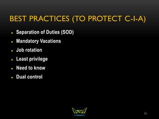 BEST PRACTICES (TO PROTECT C-I-A)
 Separation of Duties (SOD)
 Mandatory Vacations
 Job rotation
 Least privilege
 Need to know
 Dual control
15
 