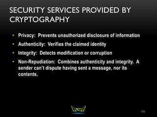 SECURITY SERVICES PROVIDED BY
CRYPTOGRAPHY
• Privacy: Prevents unauthorized disclosure of information
• Authenticity: Verifies the claimed identity
• Integrity: Detects modification or corruption
• Non-Repudiation: Combines authenticity and integrity. A
sender can’t dispute having sent a message, nor its
contents.
170
 