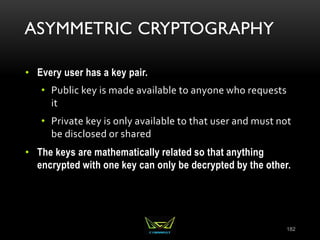 ASYMMETRIC CRYPTOGRAPHY
• Every user has a key pair.
• Public key is made available to anyone who requests
it
• Private key is only available to that user and must not
be disclosed or shared
• The keys are mathematically related so that anything
encrypted with one key can only be decrypted by the other.
182
 