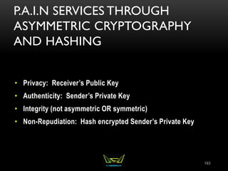 P.A.I.N SERVICES THROUGH
ASYMMETRIC CRYPTOGRAPHY
AND HASHING
• Privacy: Receiver’s Public Key
• Authenticity: Sender’s Private Key
• Integrity (not asymmetric OR symmetric)
• Non-Repudiation: Hash encrypted Sender’s Private Key
183
 
