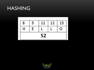 HASHING
 