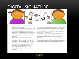 DIGITAL SIGNATURE
 
